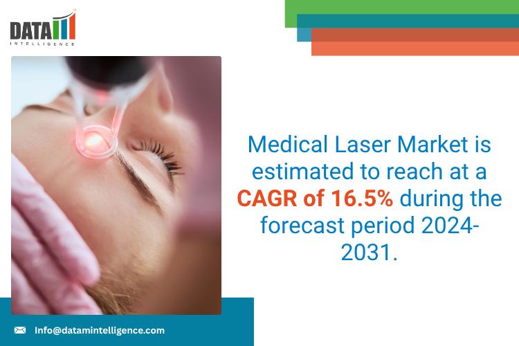 Medical Laser Market - DataM Intelligence