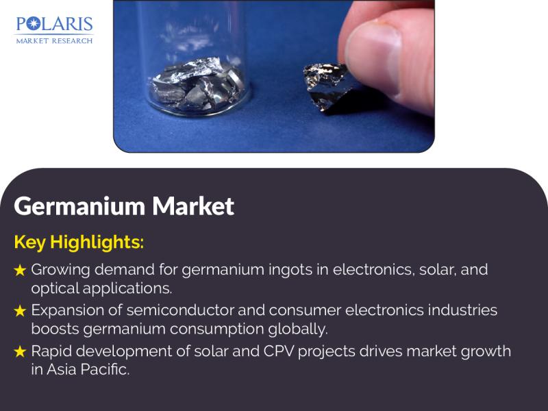 Germanium Market