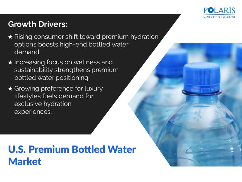 U.S. Premium Bottled Water Market