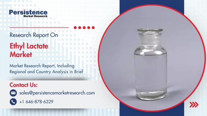 Ethyl Lactate Market
