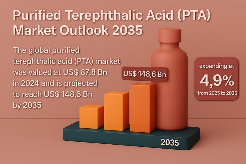 Purified Terephthalic Acid (PTA) Market