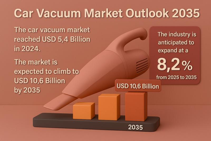 Car Vacuum Market
