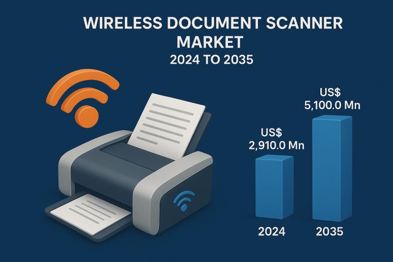 Wireless Document Scanner Market