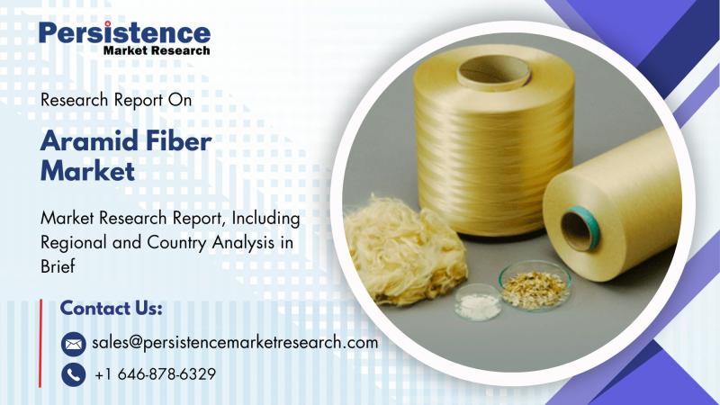 Aramid Fiber Market