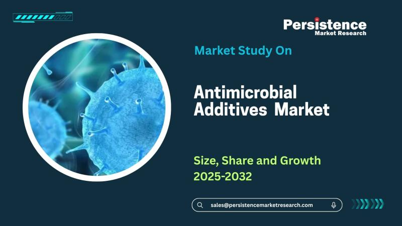 Antimicrobial Additives Market