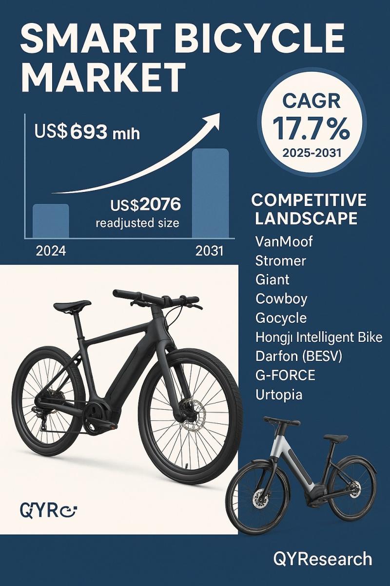 Smart Bicycle Market