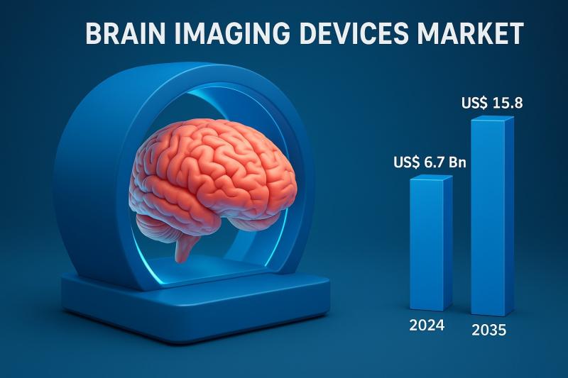 Brain Imaging Devices Market