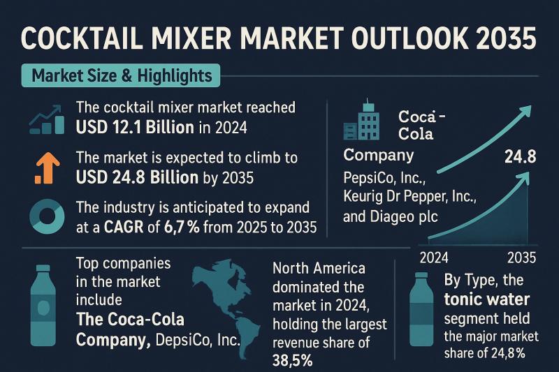 Cocktail Mixer Market