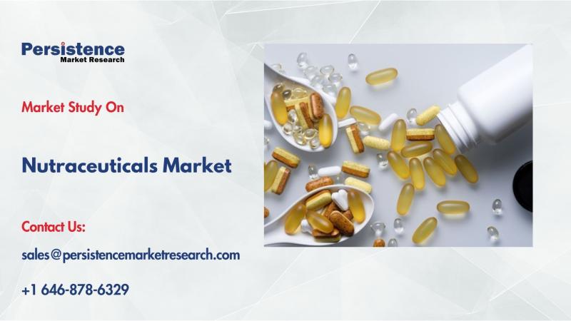 Nutraceuticals Market