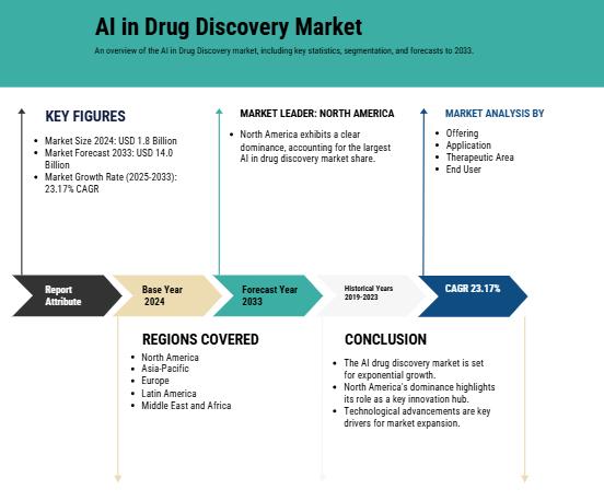 How Is the Demand for Faster, Cost-Effective Drug Development