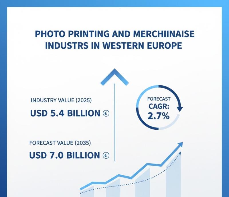 Photo Printing and Merchandise Industry Analysis in Western Europe