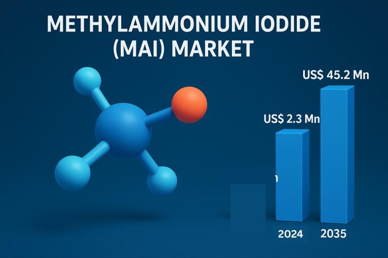 Methylammonium Iodide (MAI) Market