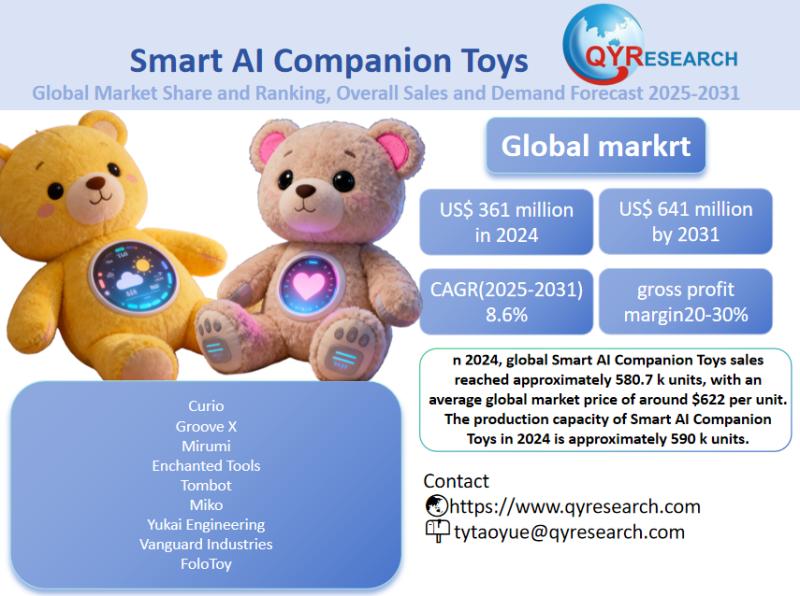 Smart AI Companion Toys Market Size, Trends, Growth: Global