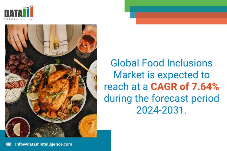 Food Inclusions Market - DataM Intelligence