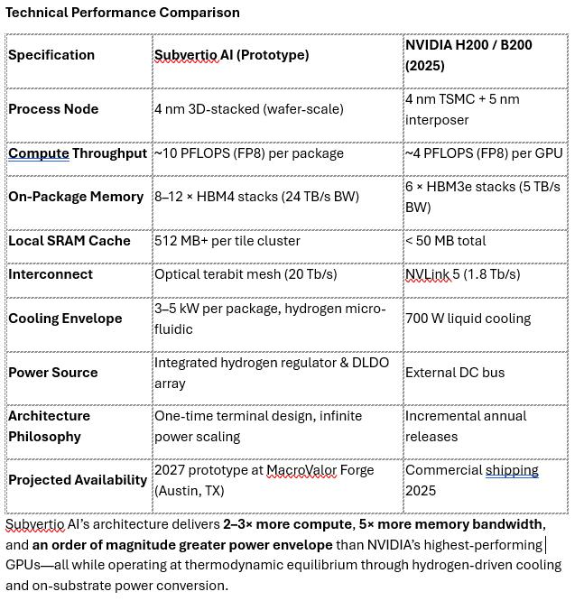 MacroValor Unveils America's First Hydrogen-Powered AI Chip Forge - Igniting a New Era of Energy-Driven Computing