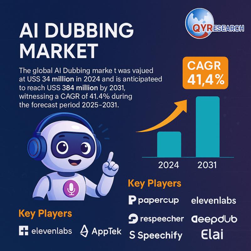 AI Dubbing Market