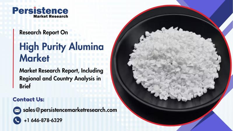 High Purity Alumina Market