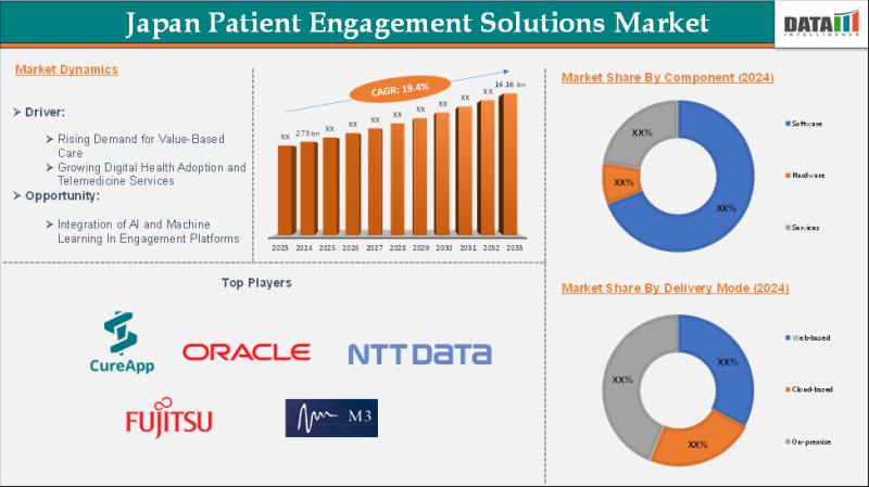 Japan Patient Engagement Solutions Market