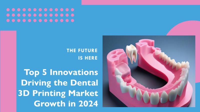 Dental 3D Printing Market Growth, Emerging Technologies, and Regional Insights | Advancements in Vat Photopolymerization