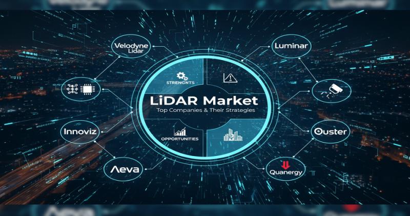 LiDAR Market Trends, Adoption Across Industries, and Forecast