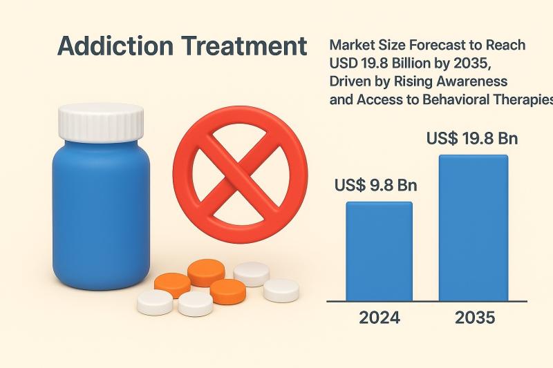 Addiction Treatment Market