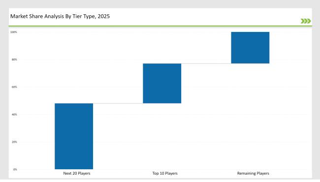 Child-Resistant Pouches Market to Reach USD 3.8 Bn by 2035 -