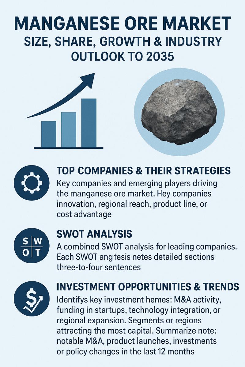 Manganese Ore Market