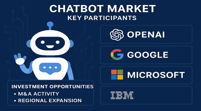 Chatbot Market