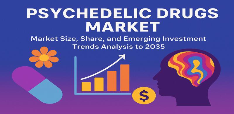 Psychedelic Drugs Market