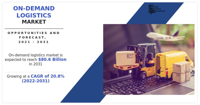 Registering 20.8% CAGR | The On-demand Logistics Market Reach