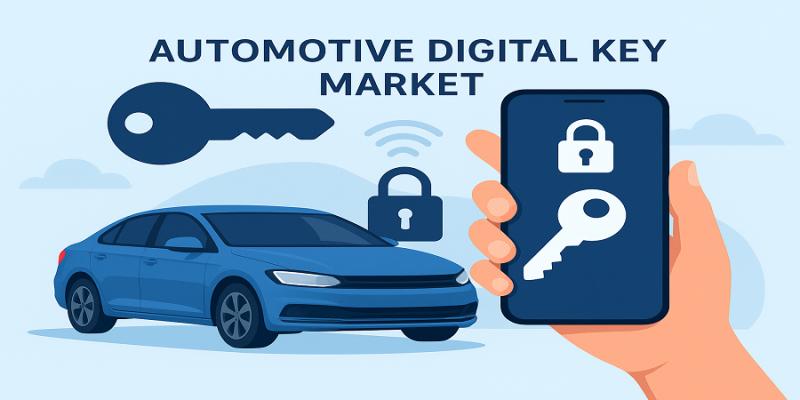 Automotive Digital Key Market Size, Share, Outlook, Scope,