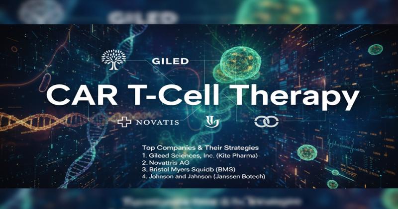 CAR T-Cell Therapy Market Share, Demand Insights, and Outlook