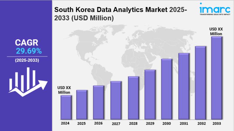 South Korea Data Analytics Market Size, Growth, Key Players,