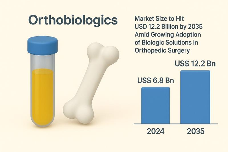 Orthobiologics Market