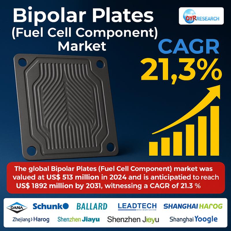 Bipolar Plates (Fuel Cell Component) Market