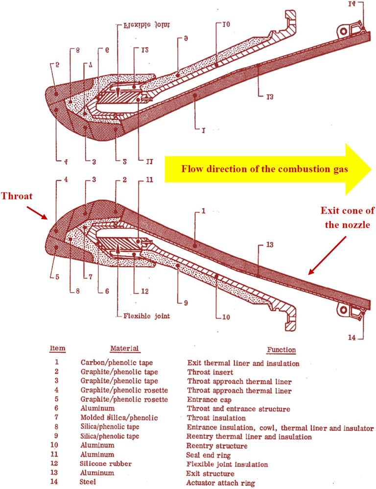 High Temperature Composite Resin Market : Emerging Trends