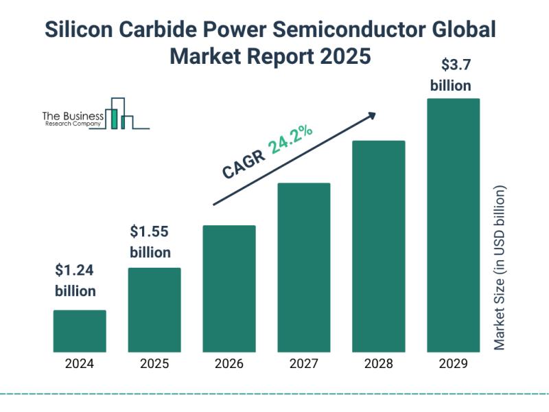 Silicon Carbide Power Semiconductor