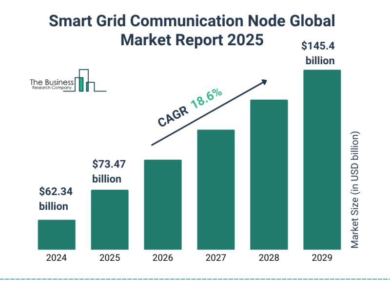 Smart Grid Communication Node