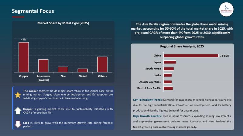 Base Metal Mining Market to Surpass USD 629.9 Billion by 2035 | Global Demand Driven by Infrastructure & EV Expansion