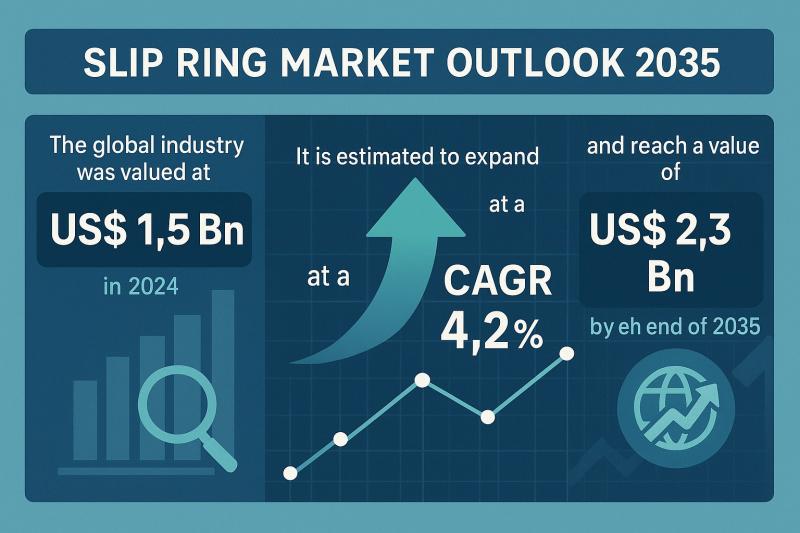 Slip Ring Market