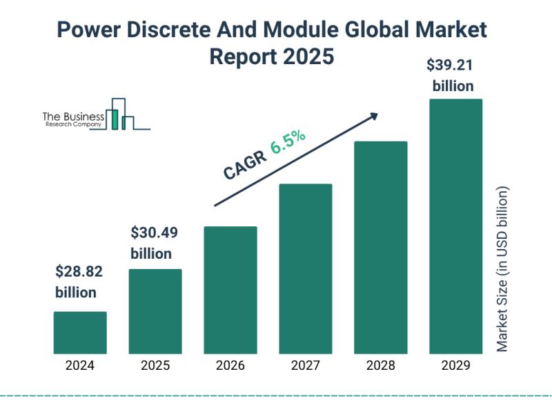 Power Discrete And Module