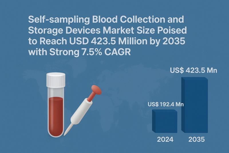 Self-sampling Blood Collection and Storage Devices Market
