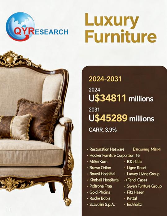 Luxury Furniture - Global Market Share and Ranking, Overall