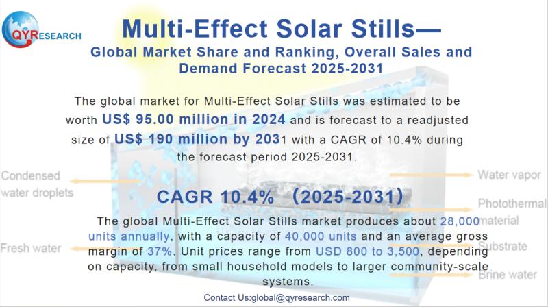 Multi-Effect Solar Stills - Global Market Share and Ranking,