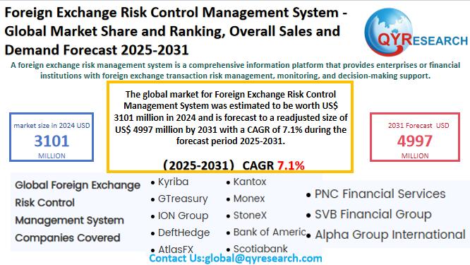 Foreign Exchange Risk Control Management System Market Size,