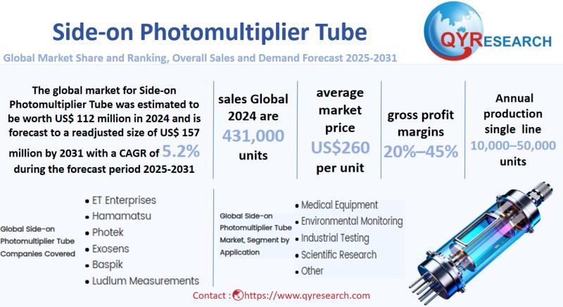 Side-on Photomultiplier Tube Market Size, Trends, Growth:
