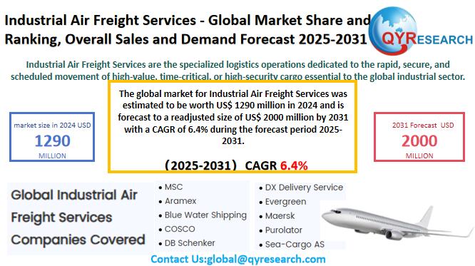 Industrial Air Freight Services Market Size, Trends, Growth: