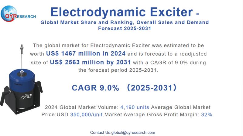 Electrodynamic Exciter - Global Market Share and Ranking,