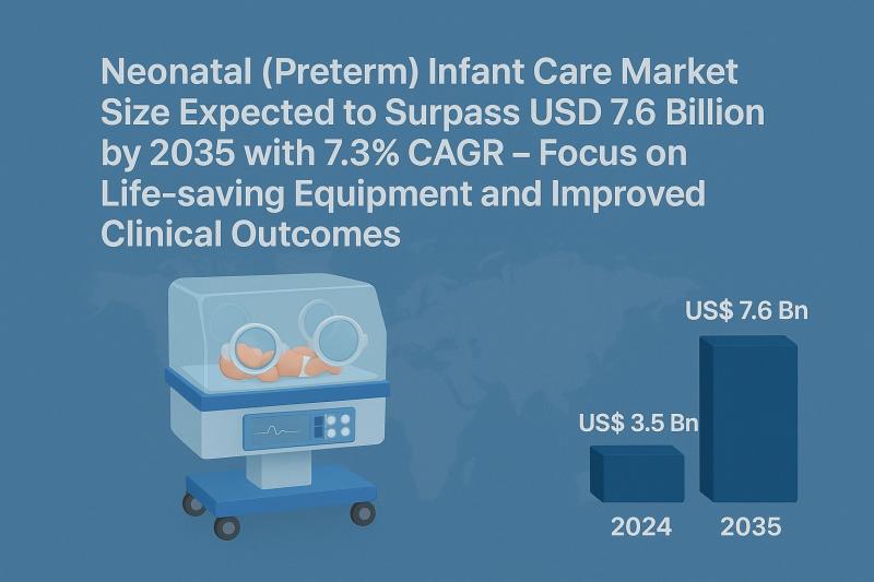 Neonatal (Preterm) Infant Care Market Size