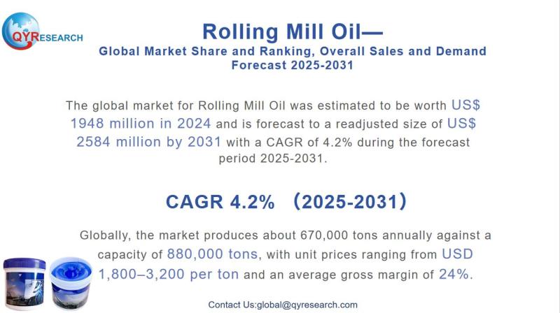 Rolling Mill Oil - Global Market Share and Ranking, Overall Sales